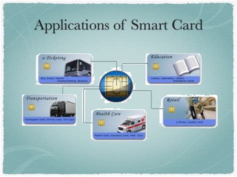 case study of an embedded system for a smart card|Lesson.